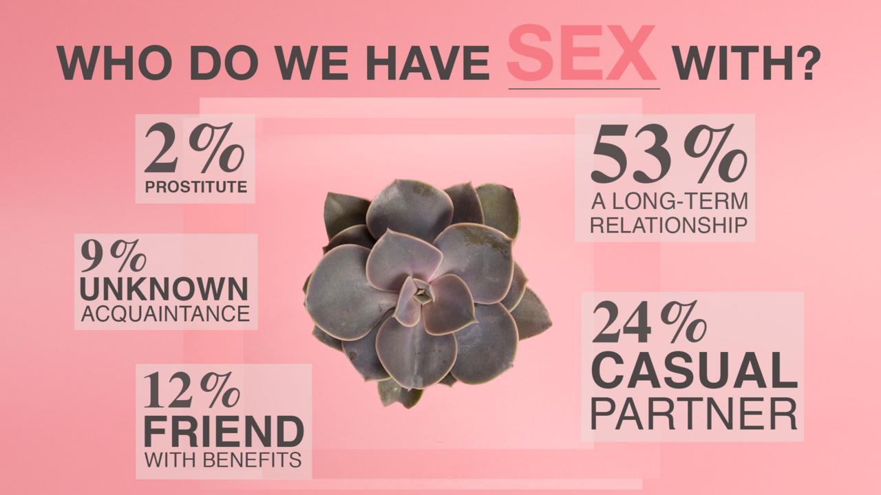 Who do we have sex with