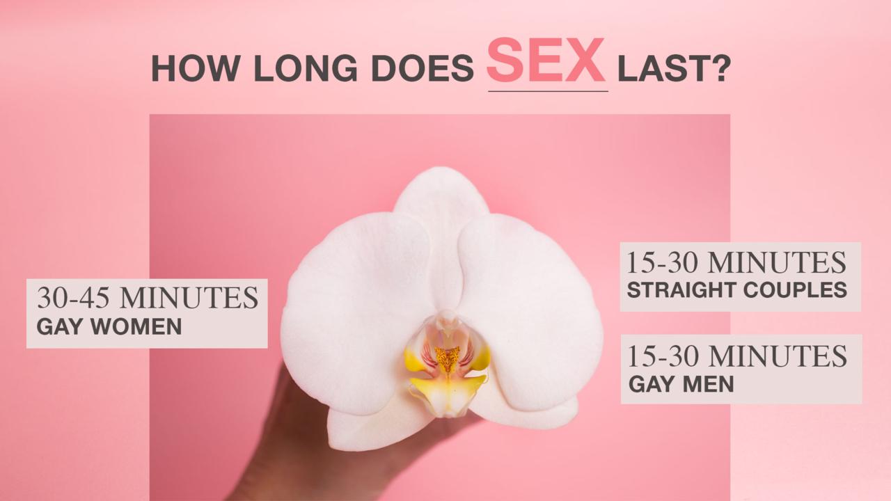 How long does sex last