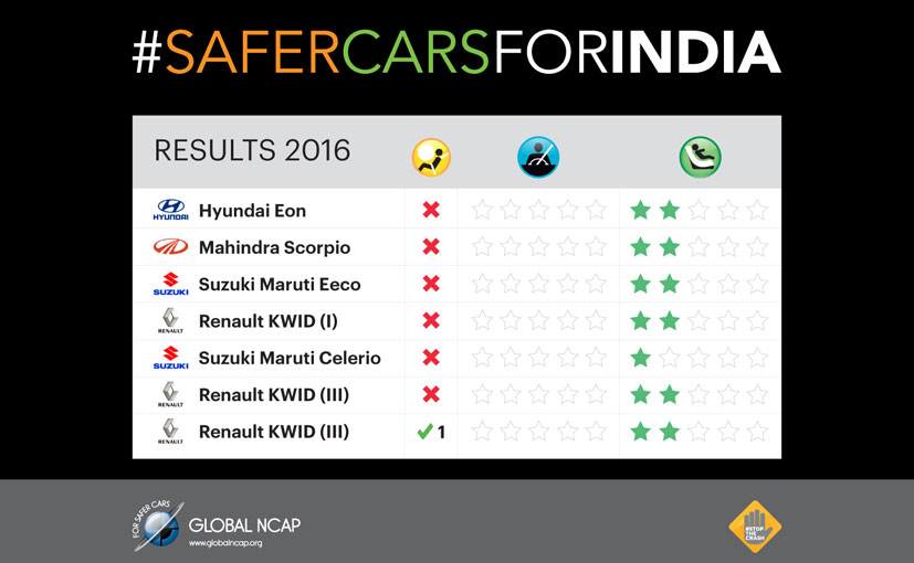 SaferCars of India