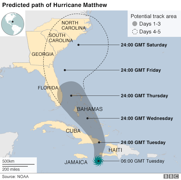 pathofhurricane