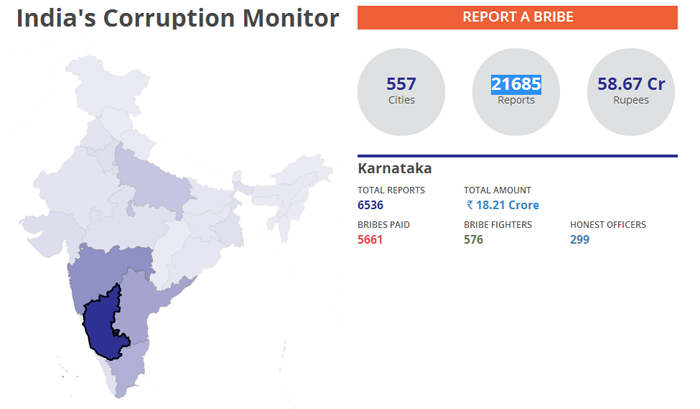 Karnataka Most Corrupt State Of India in 2017