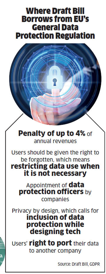 Europe Data Protection Bill