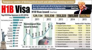 H-1B Visa